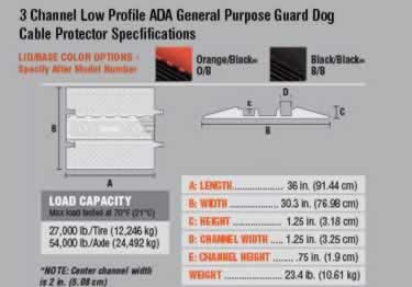 low profile guard dog