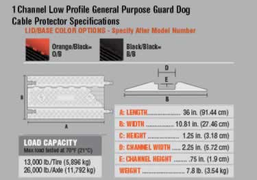 low profile guard dog