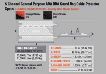 guard dog general purpose cable protector