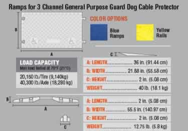Guard dog 3 channel general purpose