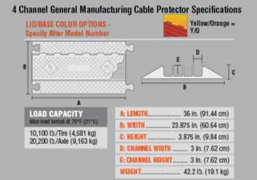 general manufacturing 4 cable protector