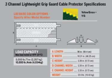 grip guard 3 cable protector