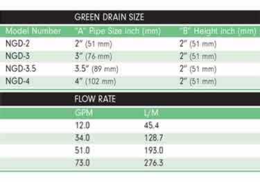 green drain flow trap