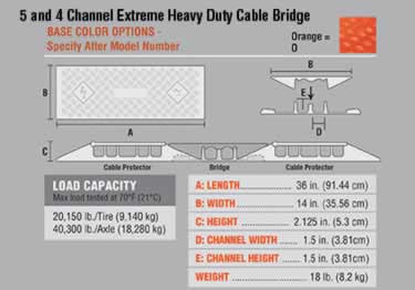 extreme 5 cable protector